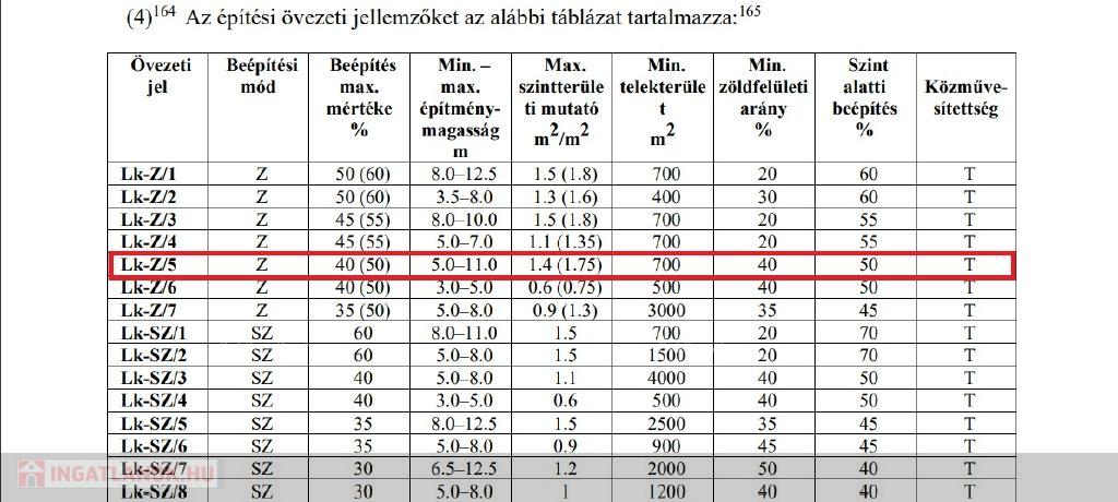 Eladó telek/földterület